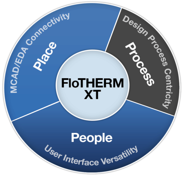 07Flotherm