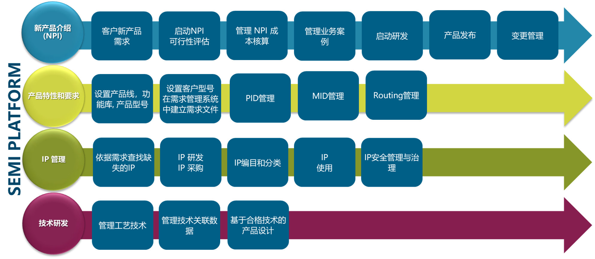 半导体PLM解决方案